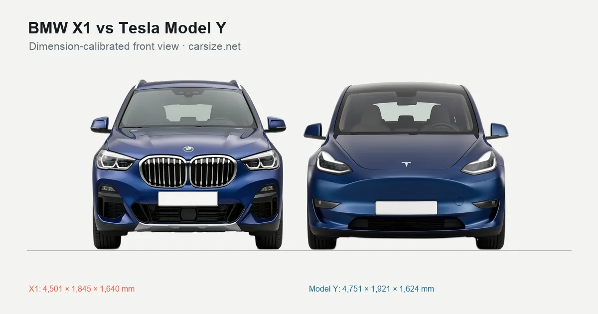BMW X1 and Tesla Model Y compared to scale from the front