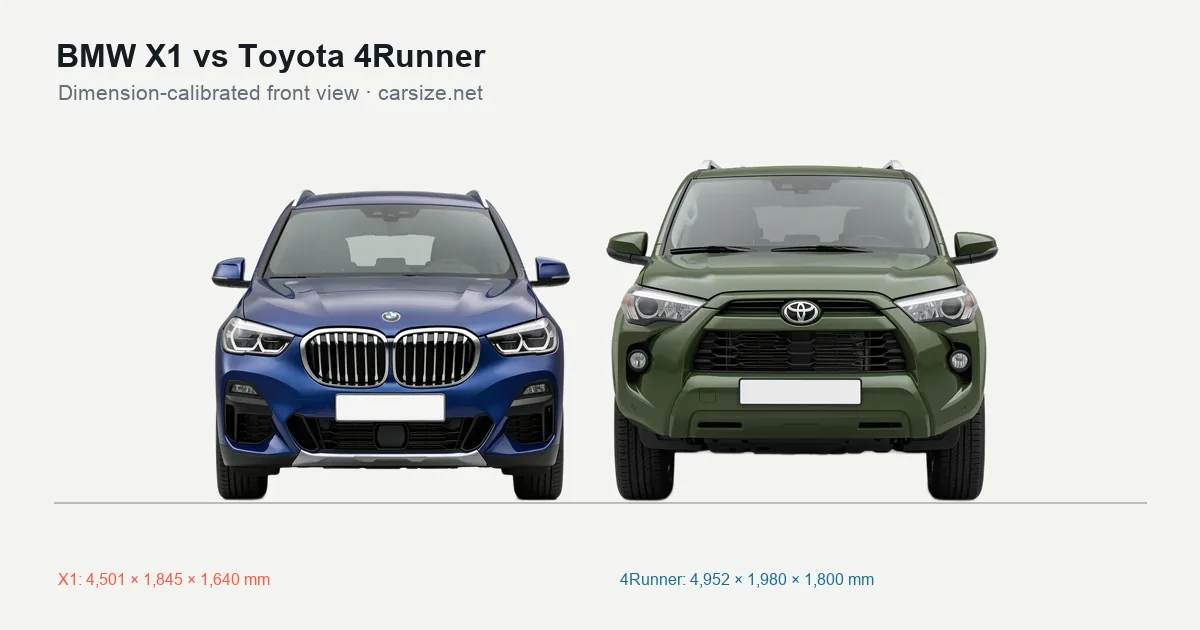 BMW X1 and Toyota 4Runner compared to scale from the front