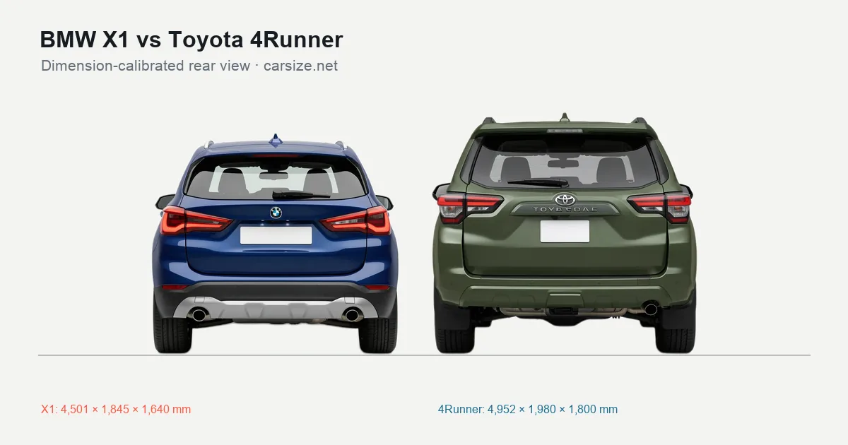 BMW X1 and Toyota 4Runner compared to scale from the rear
