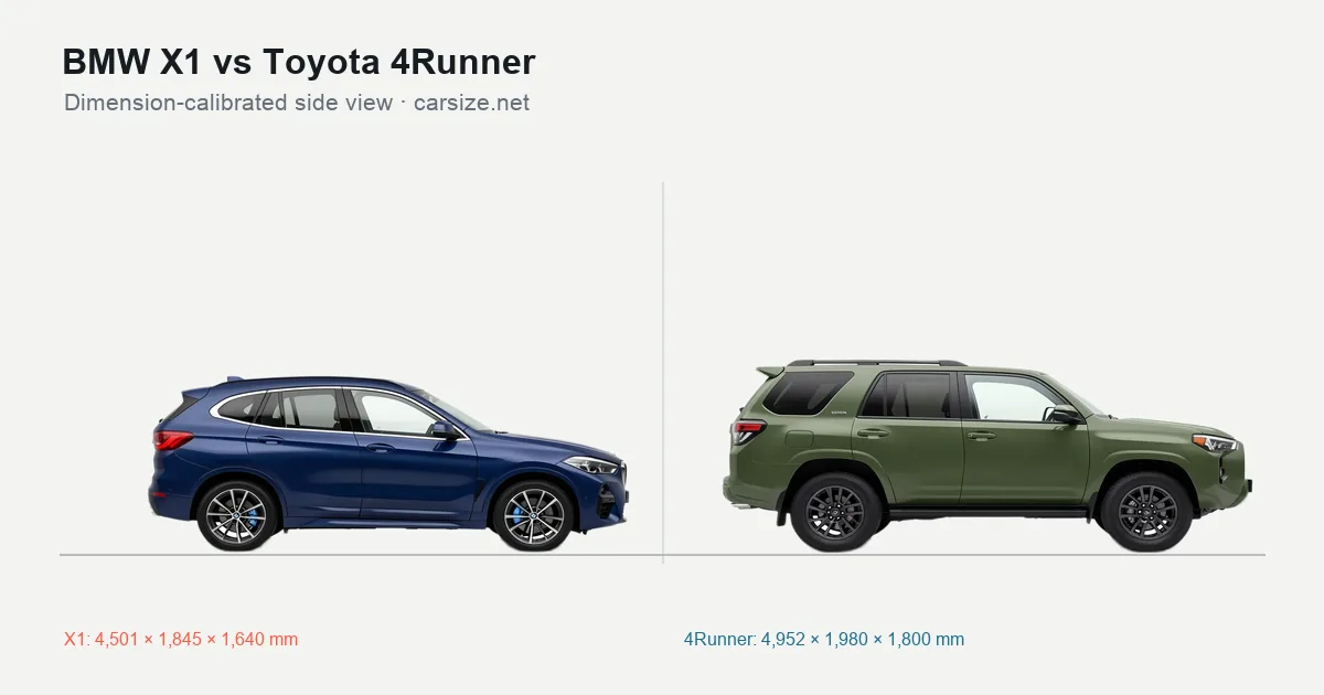 BMW X1 and Toyota 4Runner compared to scale from the side