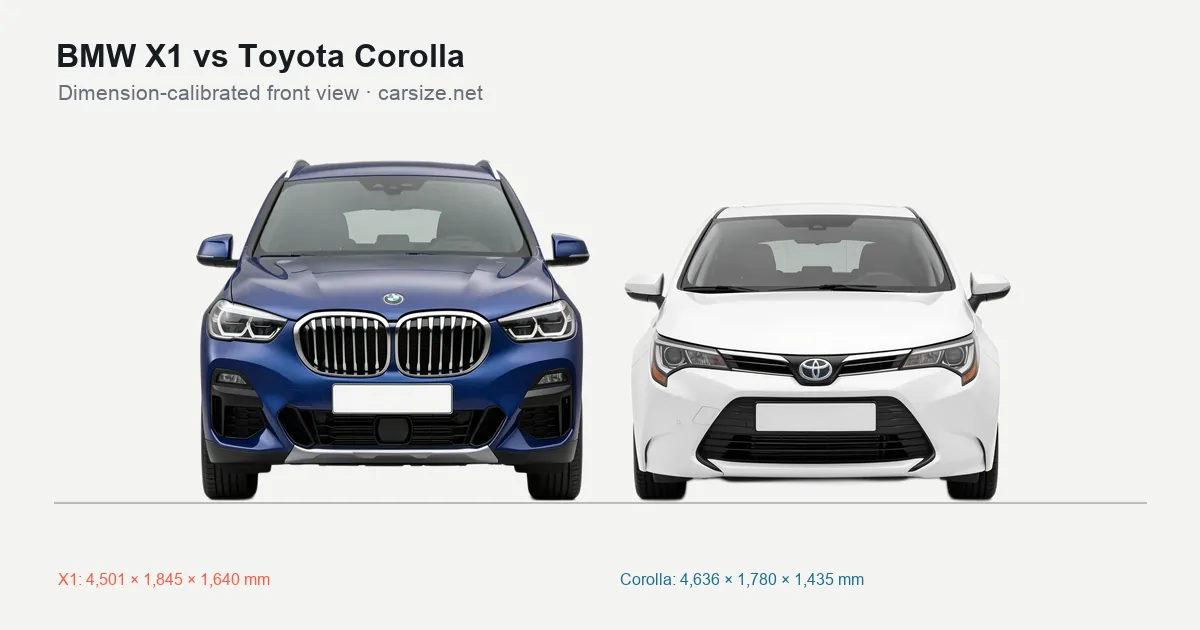 BMW X1 and Toyota Corolla compared to scale from the front