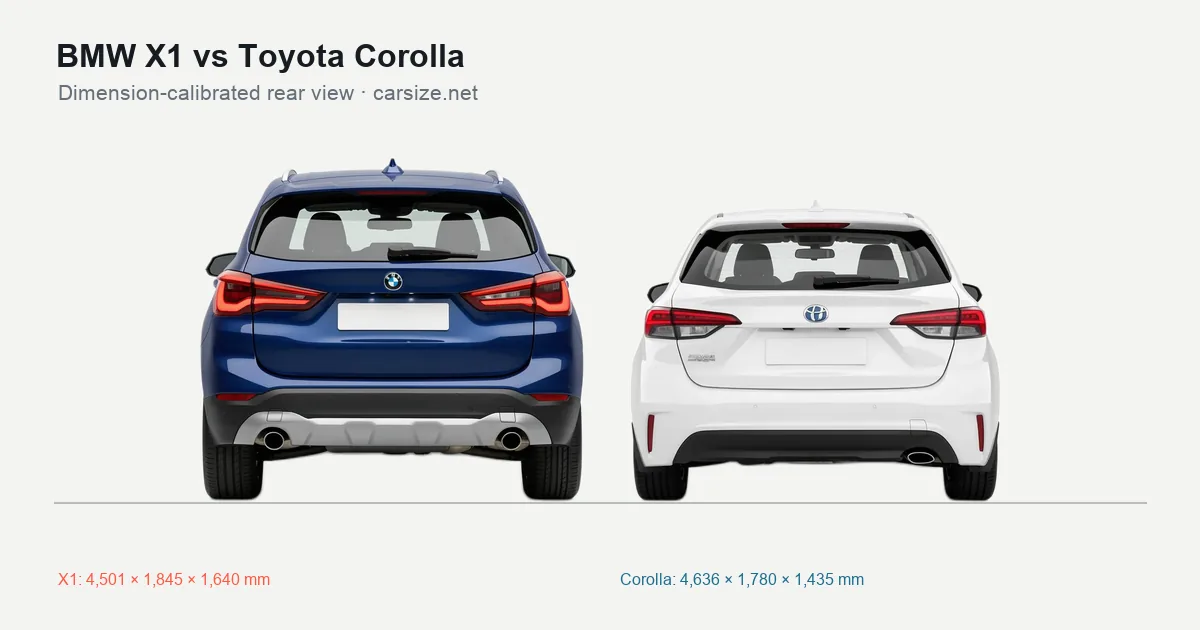 BMW X1 and Toyota Corolla compared to scale from the rear