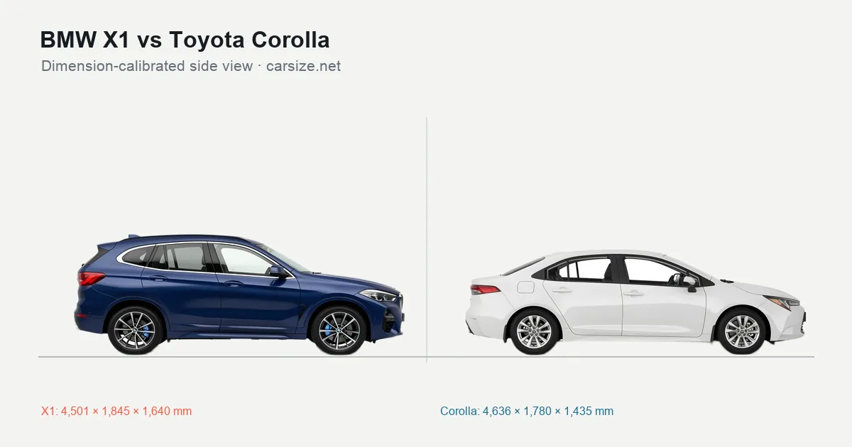 BMW X1 and Toyota Corolla compared to scale from the side