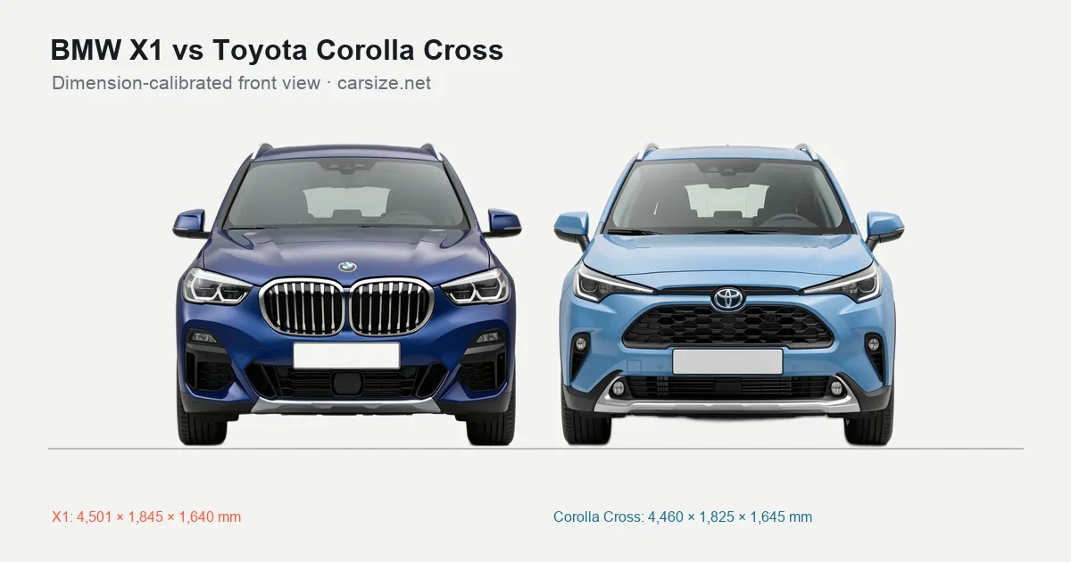 BMW X1 and Toyota Corolla Cross compared to scale from the front