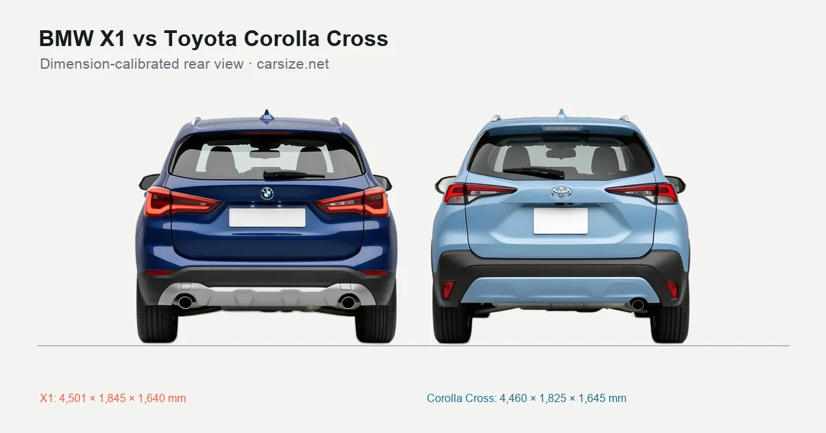 BMW X1 and Toyota Corolla Cross compared to scale from the rear