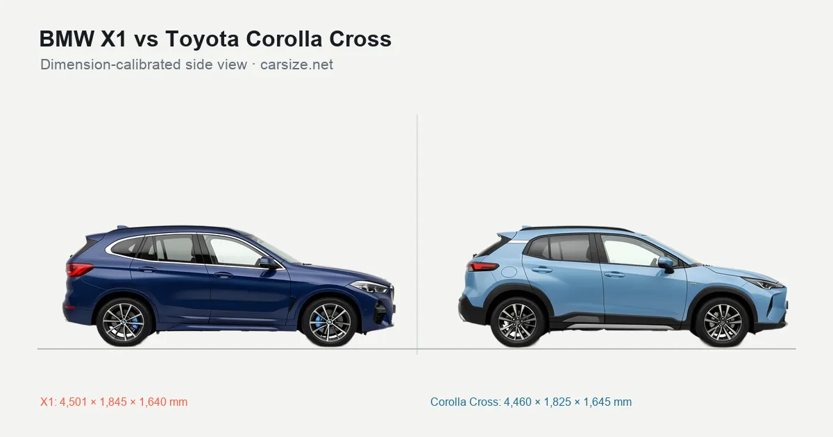 BMW X1 and Toyota Corolla Cross compared to scale from the side