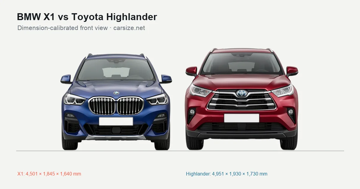 BMW X1 and Toyota Highlander compared to scale from the front
