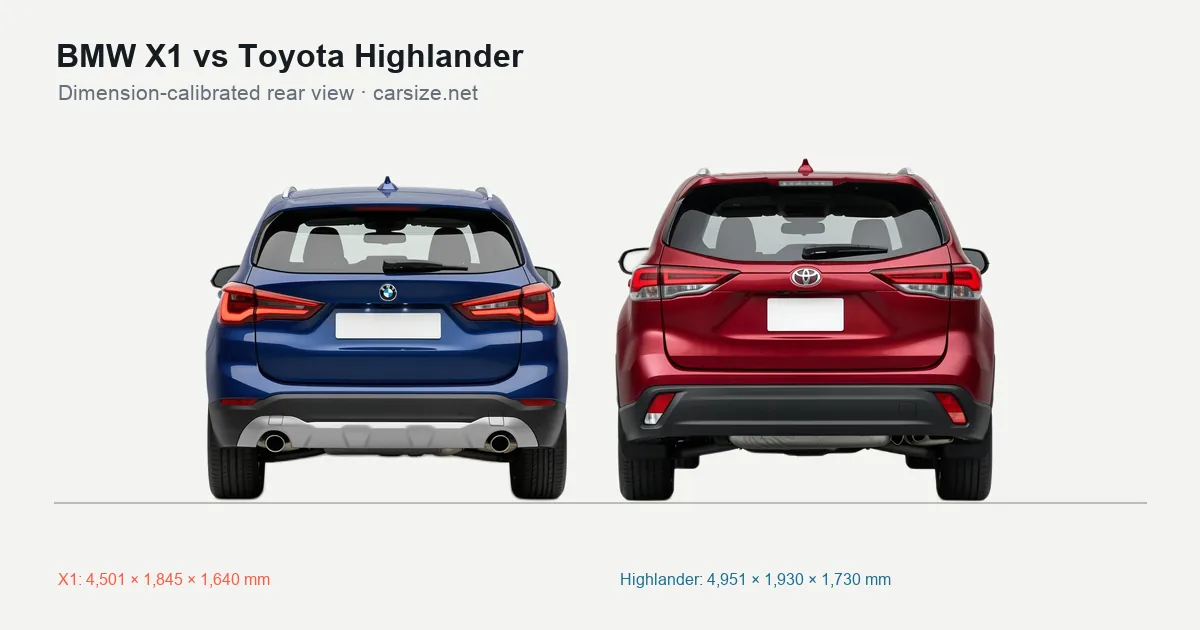BMW X1 and Toyota Highlander compared to scale from the rear