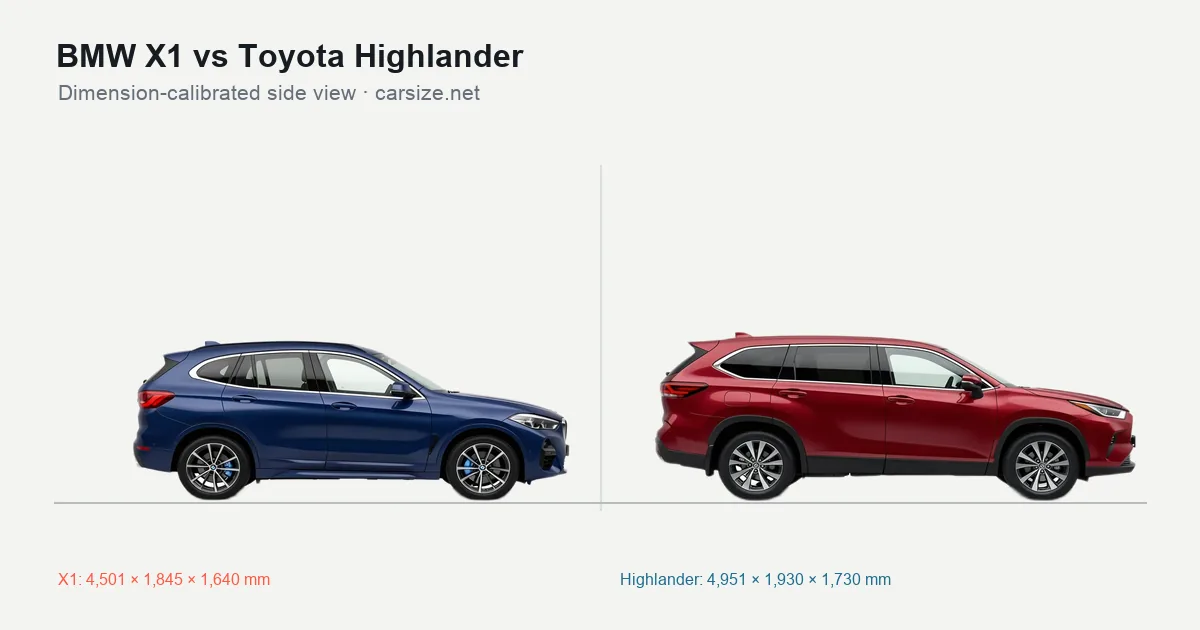 BMW X1 and Toyota Highlander compared to scale from the side