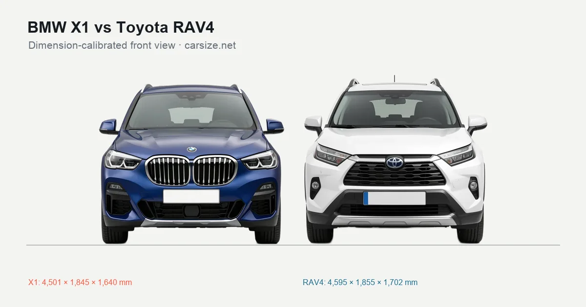 BMW X1 and Toyota RAV4 compared to scale from the front