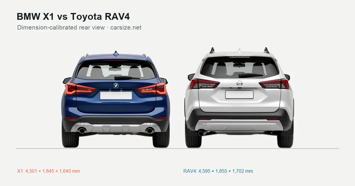 BMW X1 and Toyota RAV4 compared to scale from the rear