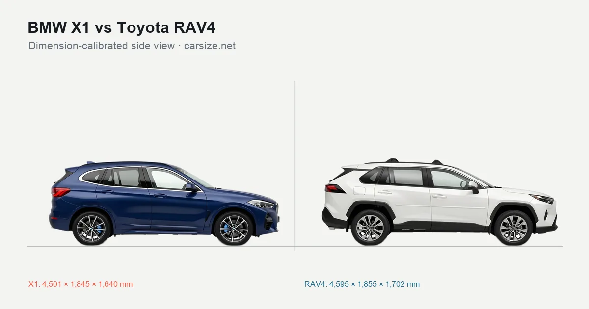 BMW X1 and Toyota RAV4 compared to scale from the side