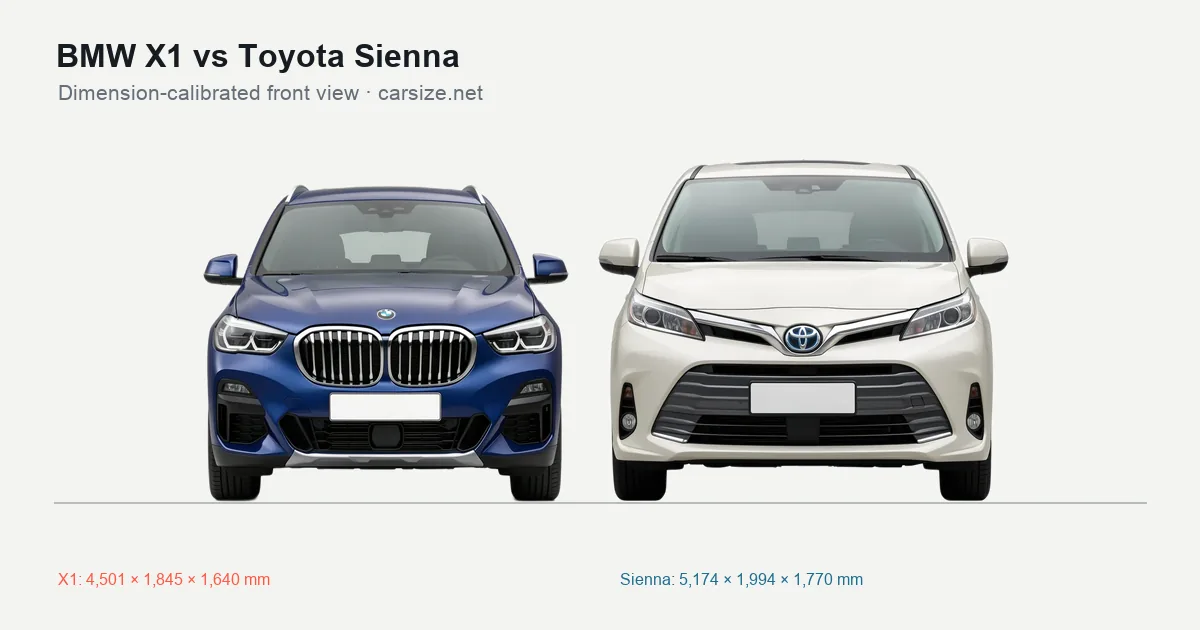 BMW X1 and Toyota Sienna compared to scale from the front