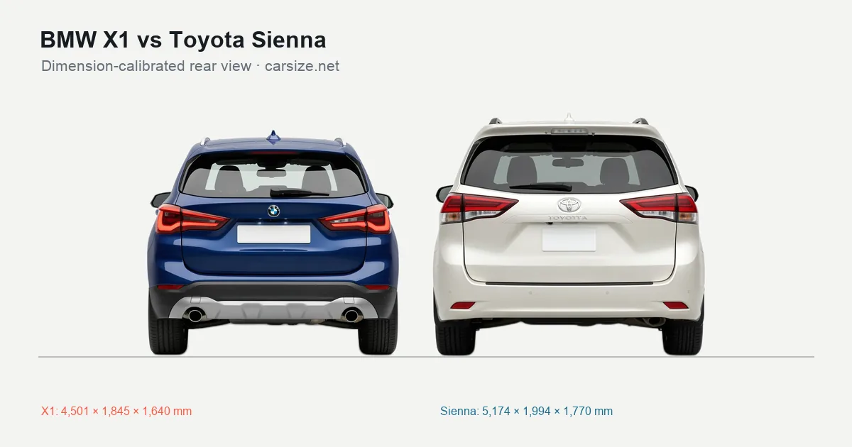 BMW X1 and Toyota Sienna compared to scale from the rear