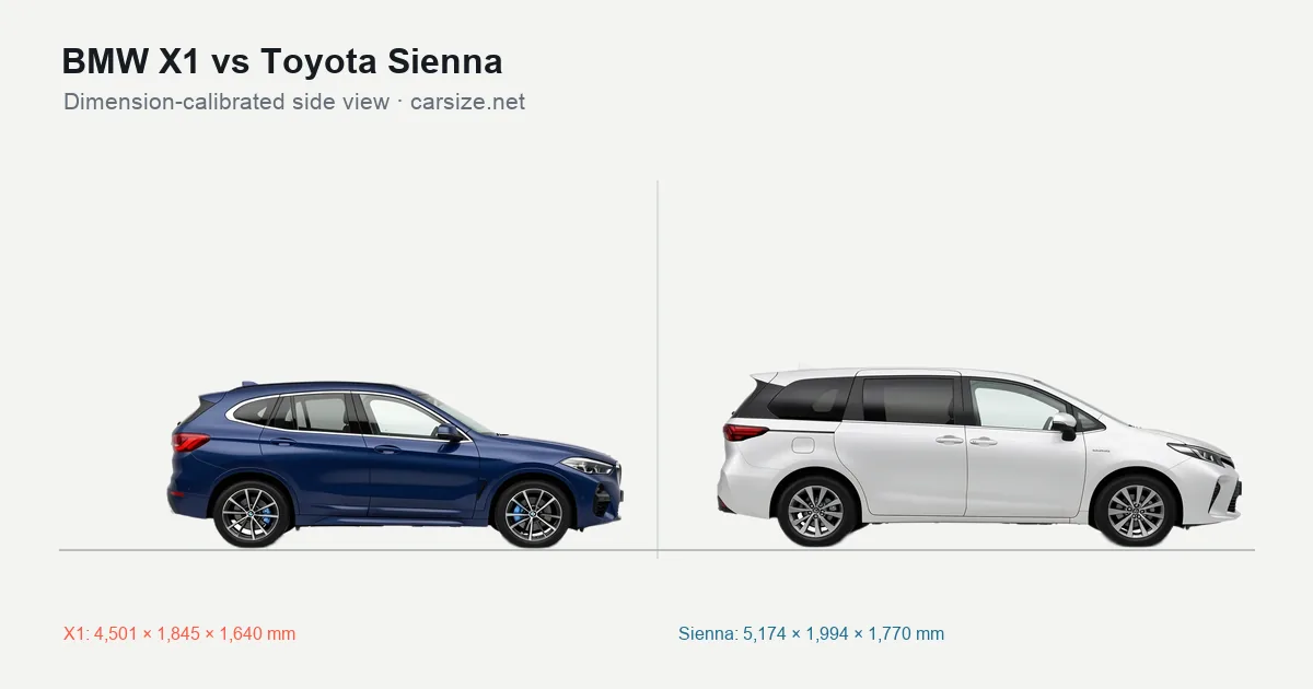 BMW X1 and Toyota Sienna compared to scale from the side