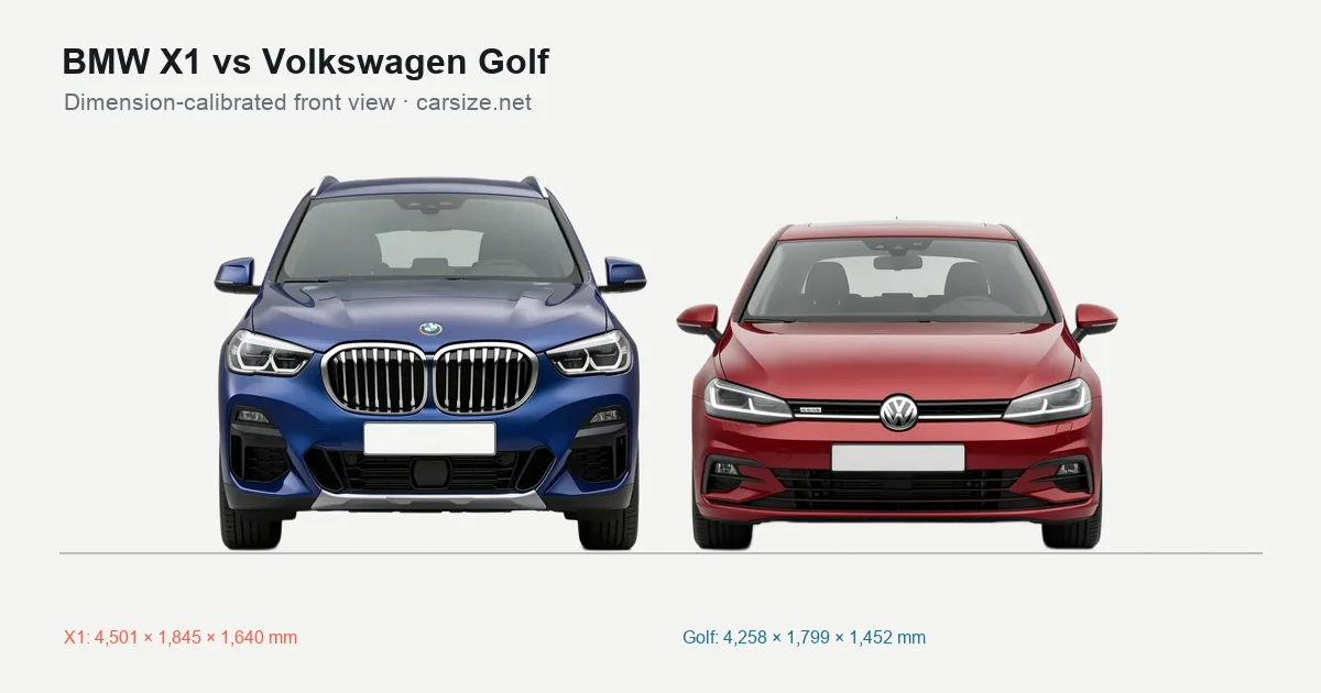 BMW X1 and Volkswagen Golf compared to scale from the front