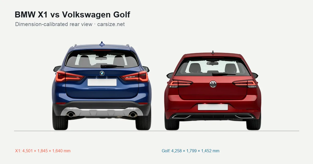 BMW X1 and Volkswagen Golf compared to scale from the rear