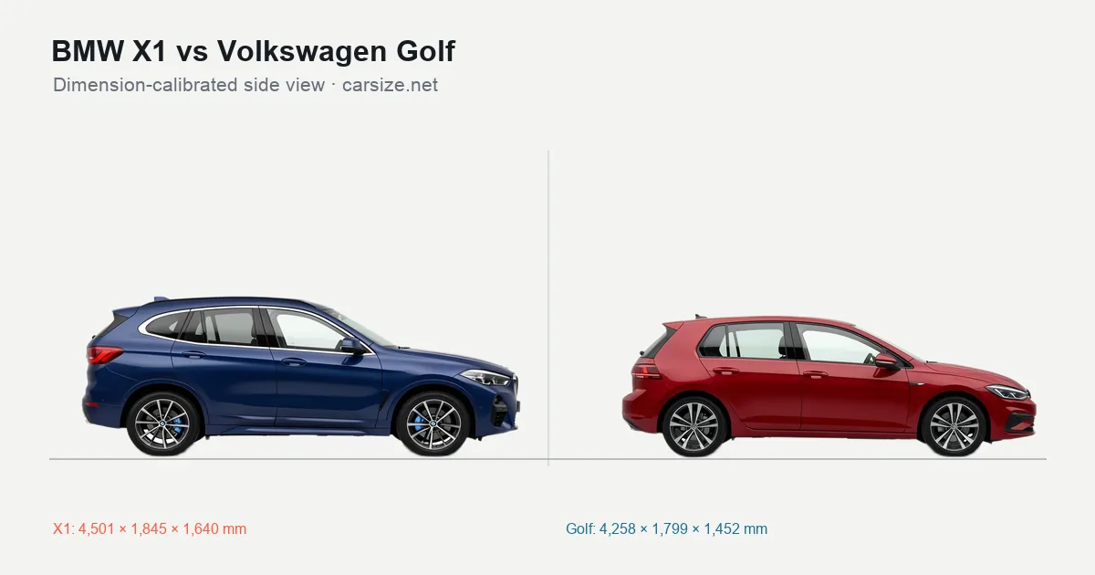 BMW X1 and Volkswagen Golf compared to scale from the side