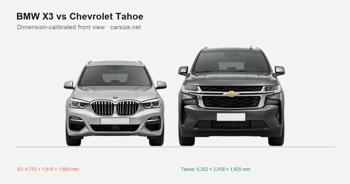 BMW X3 and Chevrolet Tahoe compared to scale from the front