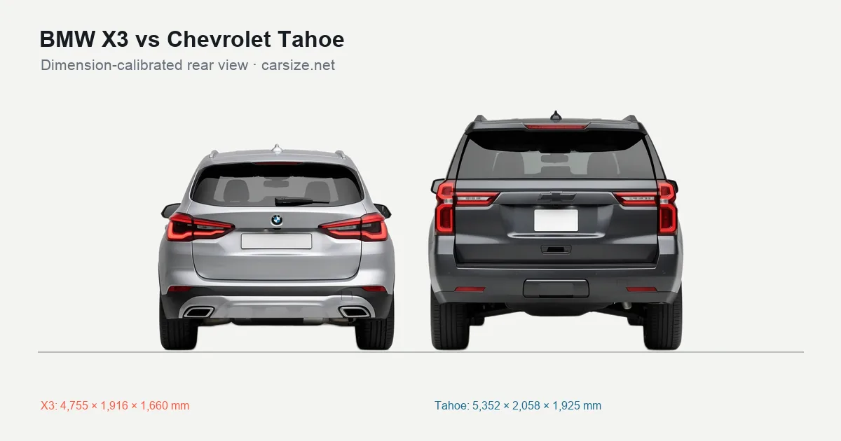 BMW X3 and Chevrolet Tahoe compared to scale from the rear