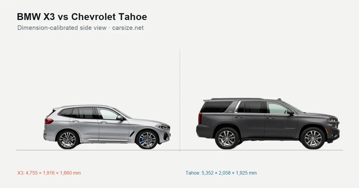 BMW X3 and Chevrolet Tahoe compared to scale from the side