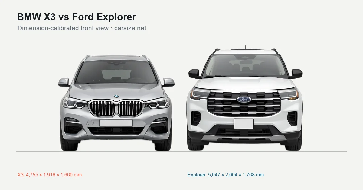 BMW X3 and Ford Explorer compared to scale from the front