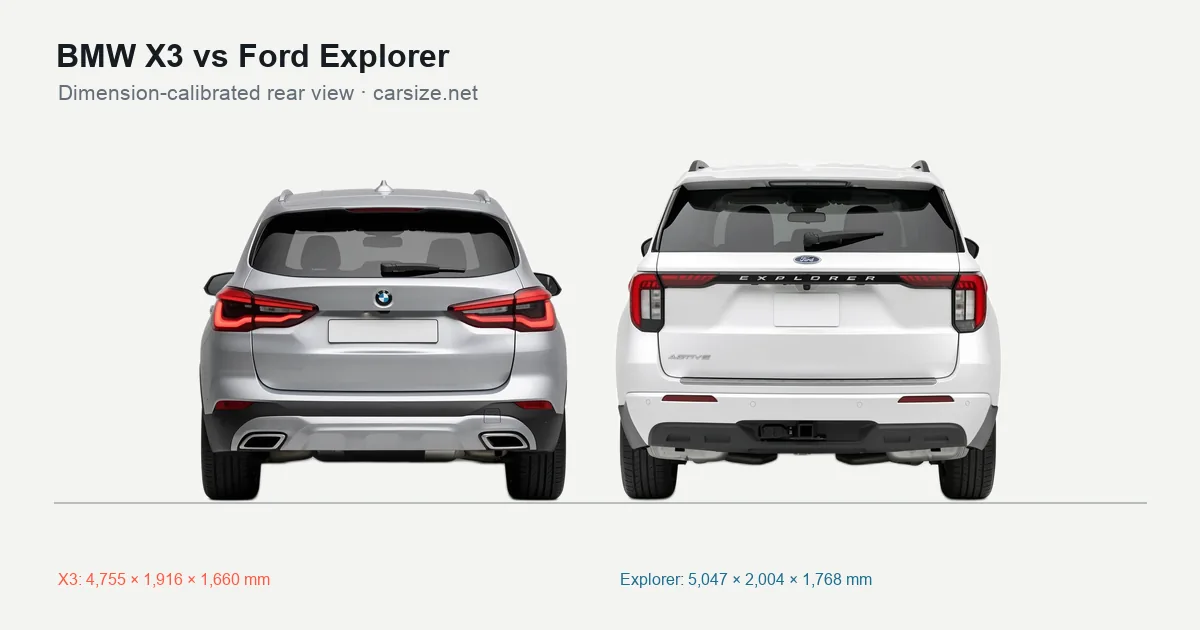 BMW X3 and Ford Explorer compared to scale from the rear