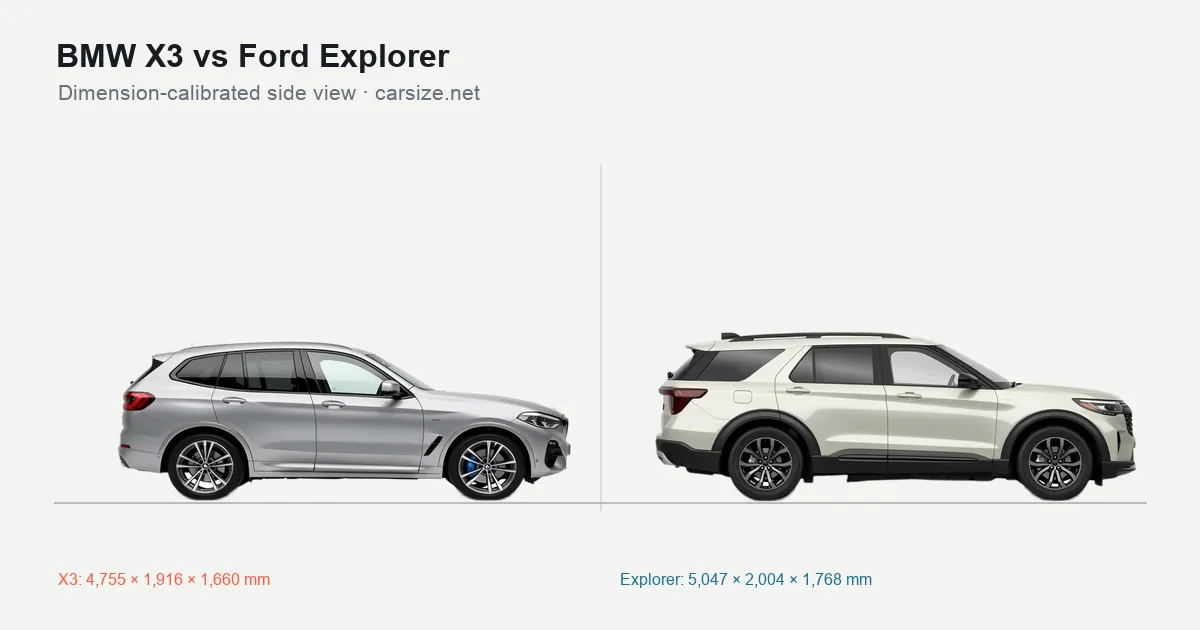 BMW X3 and Ford Explorer compared to scale from the side