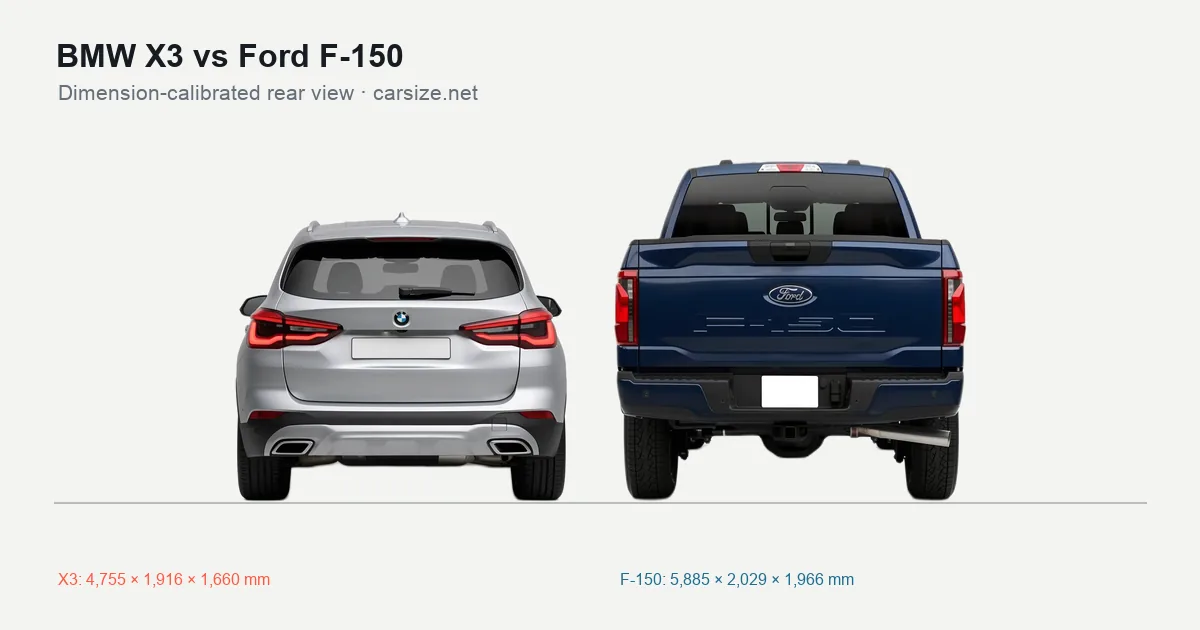 BMW X3 and Ford F-150 compared to scale from the rear