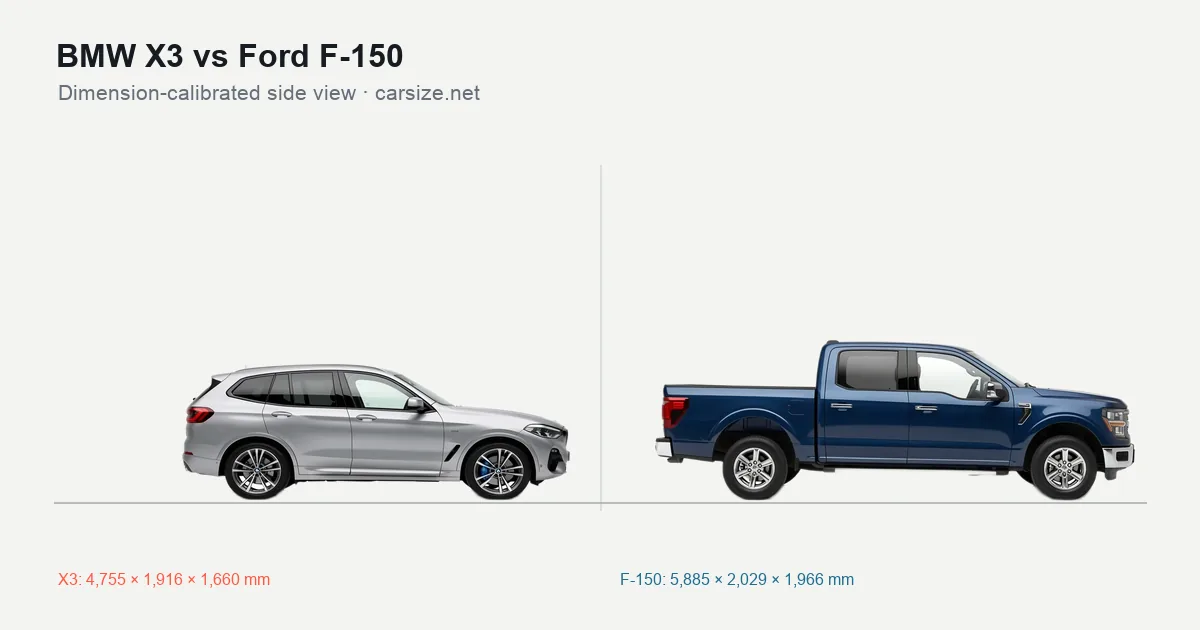 BMW X3 and Ford F-150 compared to scale from the side