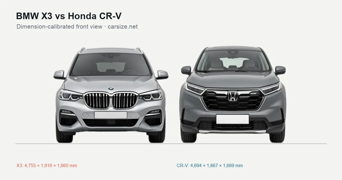 BMW X3 and Honda CR-V compared to scale from the front