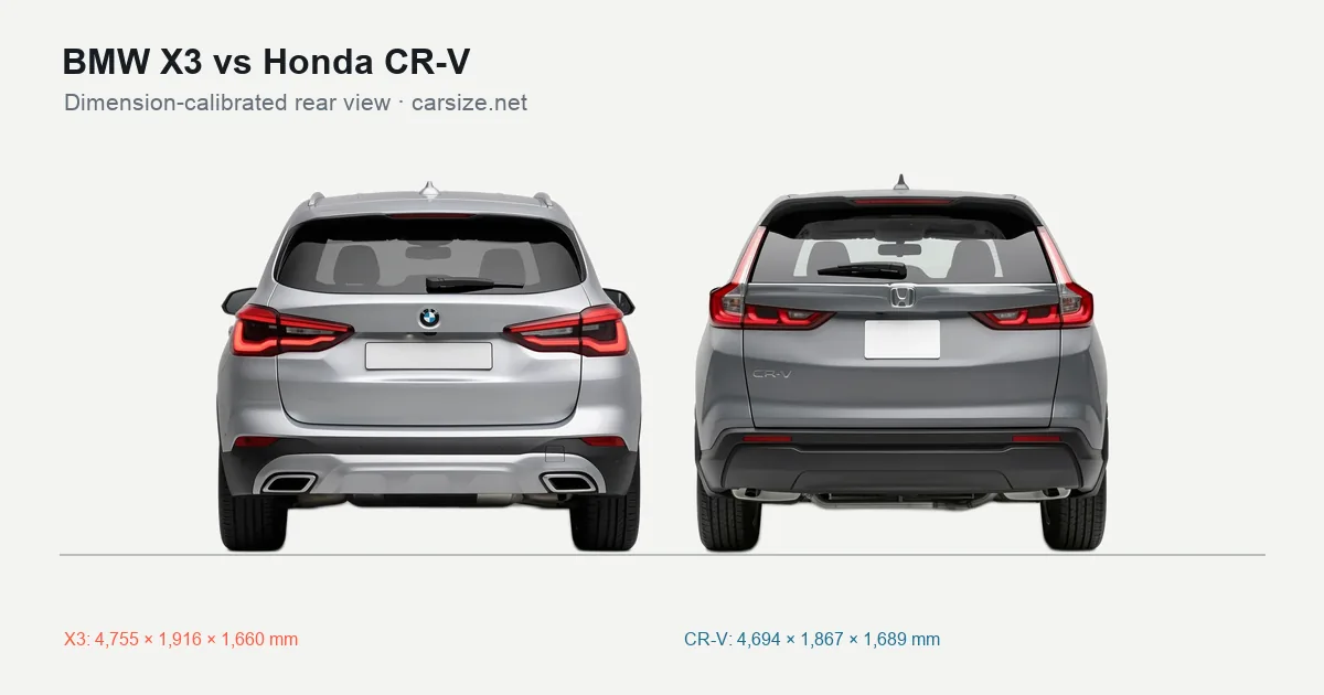 BMW X3 and Honda CR-V compared to scale from the rear
