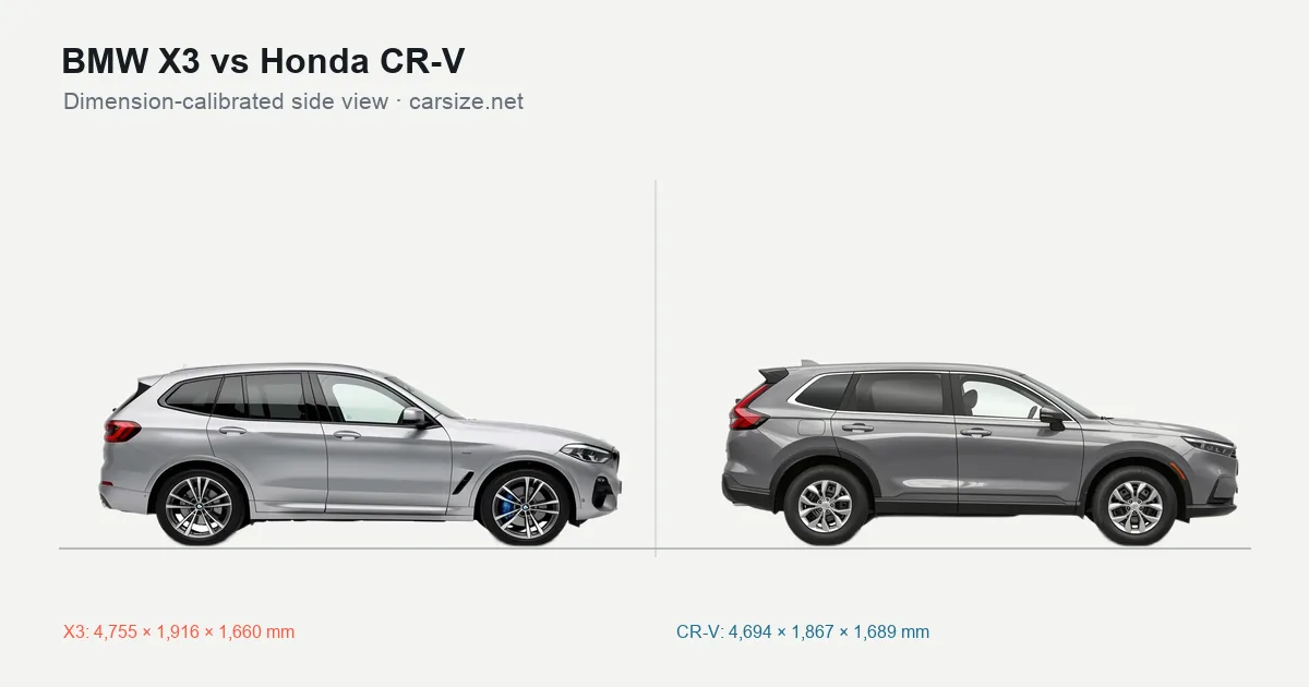 BMW X3 and Honda CR-V compared to scale from the side