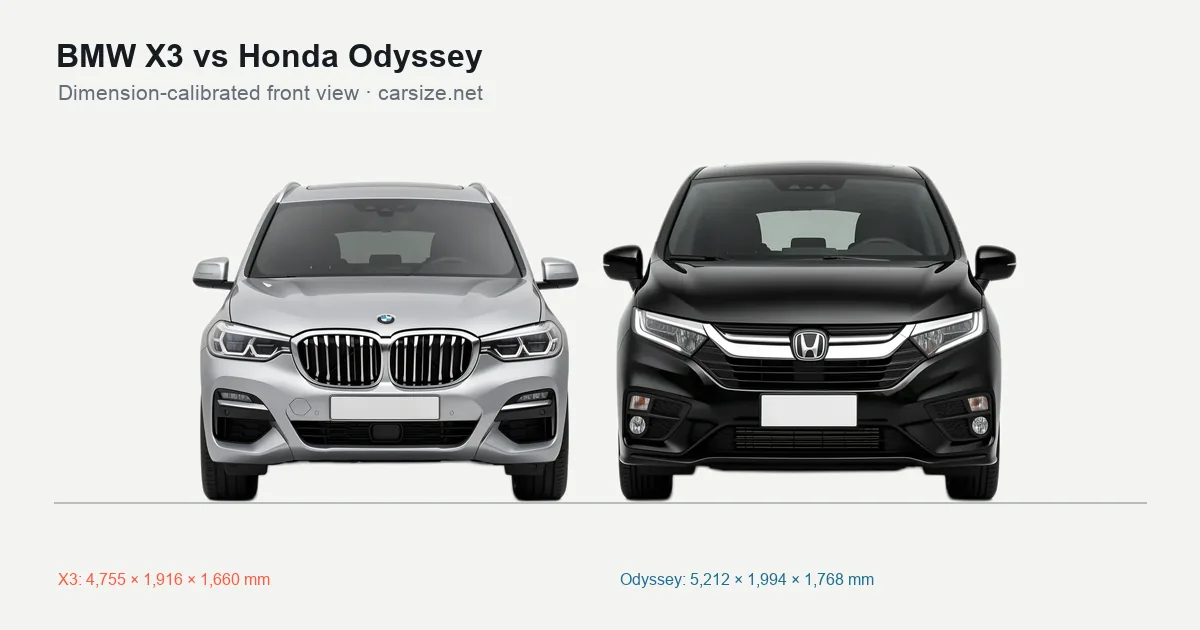 BMW X3 and Honda Odyssey compared to scale from the front