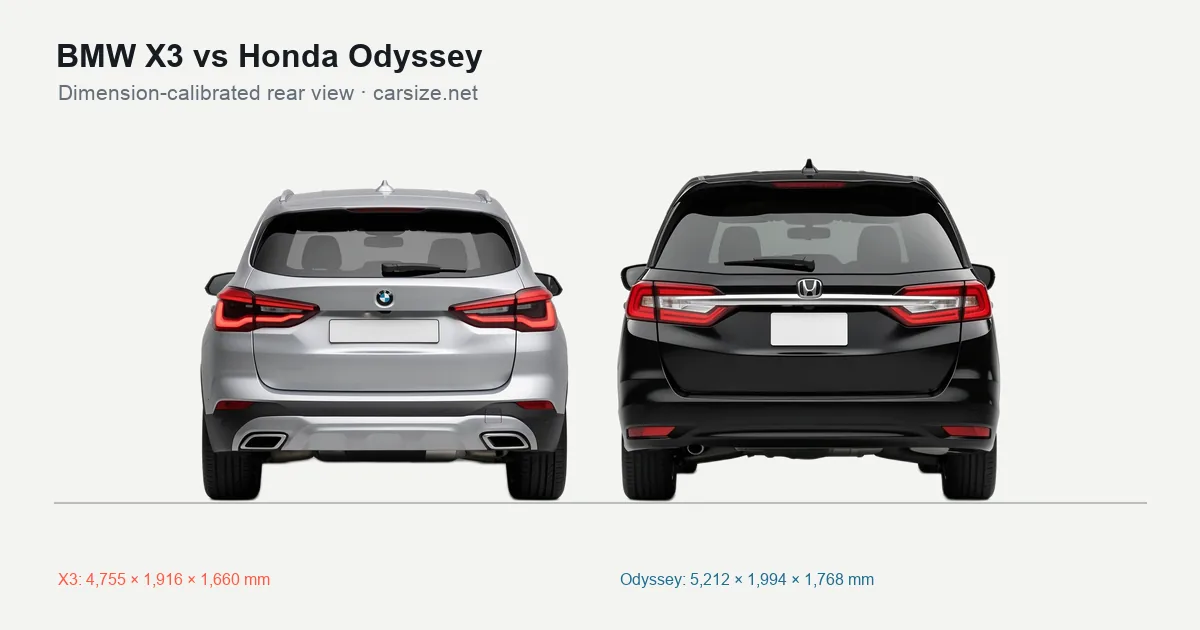 BMW X3 and Honda Odyssey compared to scale from the rear