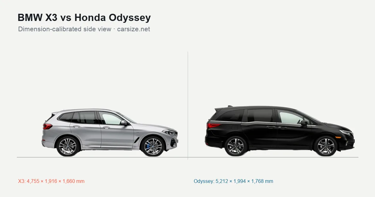 BMW X3 and Honda Odyssey compared to scale from the side