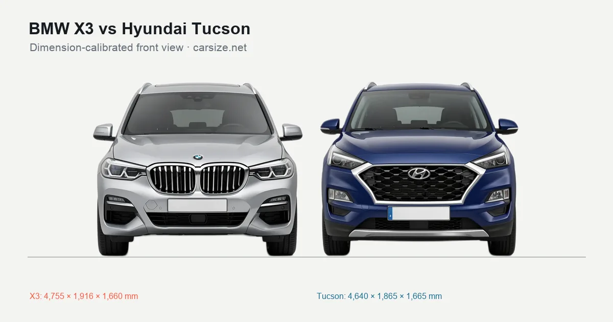 BMW X3 and Hyundai Tucson compared to scale from the front