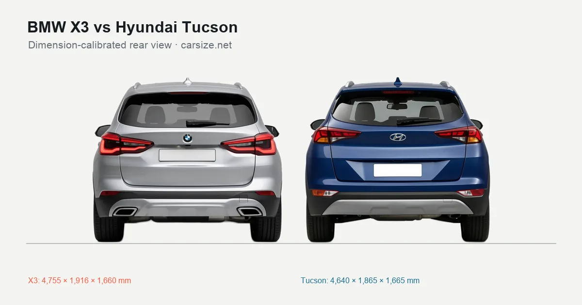 BMW X3 and Hyundai Tucson compared to scale from the rear
