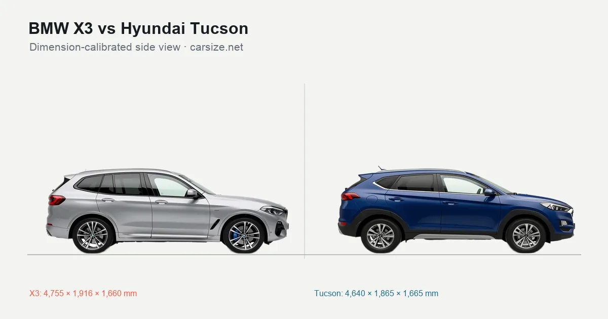 BMW X3 and Hyundai Tucson compared to scale from the side