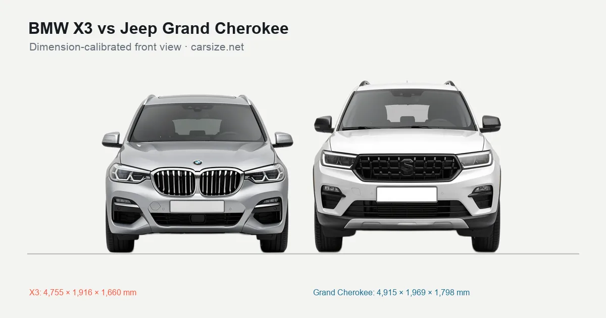 BMW X3 and Jeep Grand Cherokee compared to scale from the front