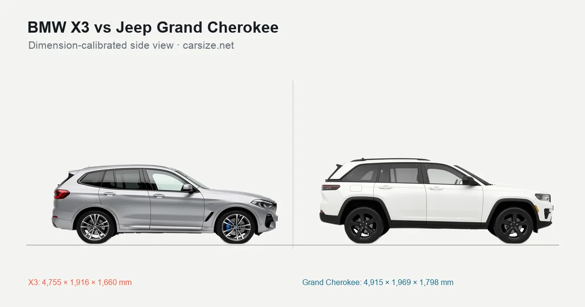 BMW X3 and Jeep Grand Cherokee compared to scale from the side