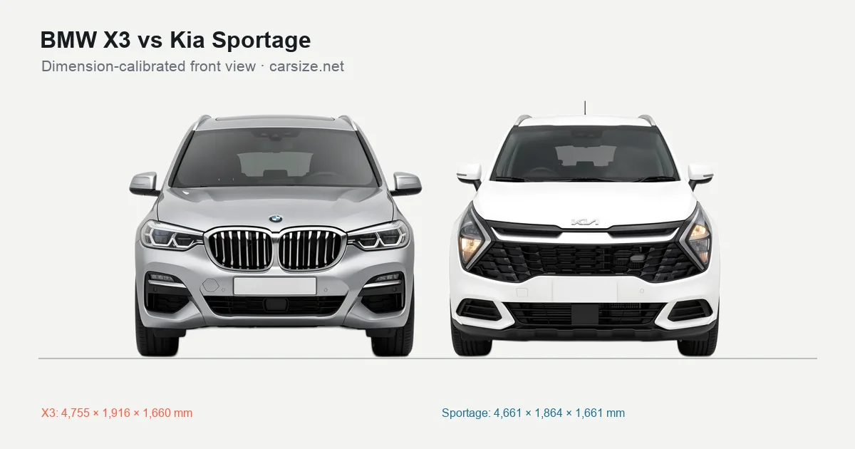 BMW X3 and Kia Sportage compared to scale from the front