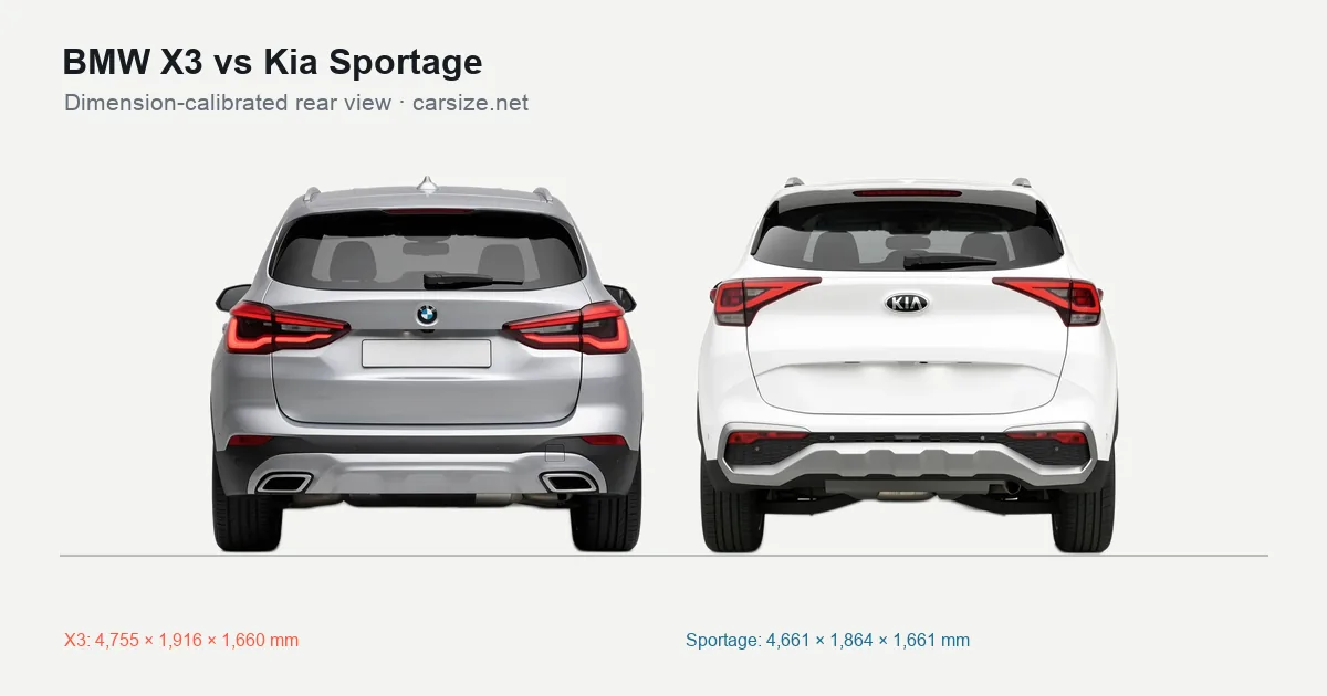 BMW X3 and Kia Sportage compared to scale from the rear