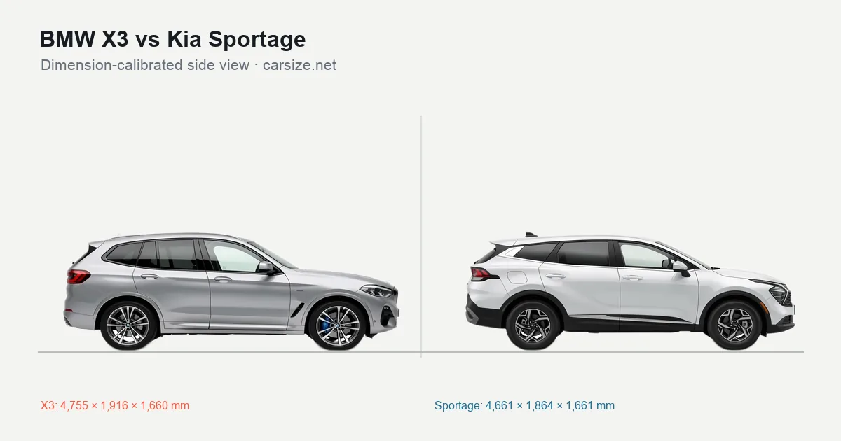 BMW X3 and Kia Sportage compared to scale from the side