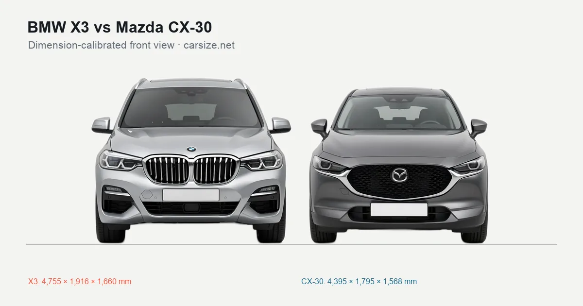 BMW X3 and Mazda CX-30 compared to scale from the front