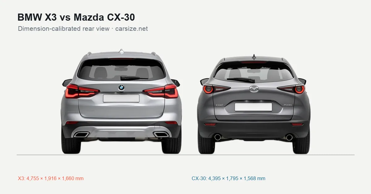 BMW X3 and Mazda CX-30 compared to scale from the rear