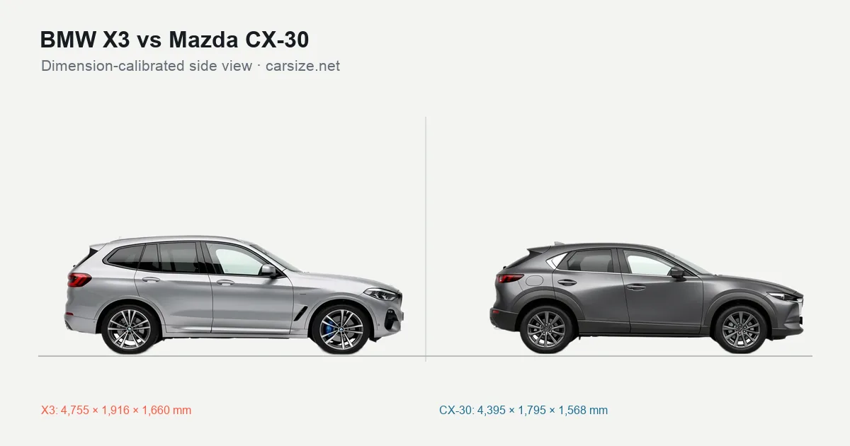 BMW X3 and Mazda CX-30 compared to scale from the side