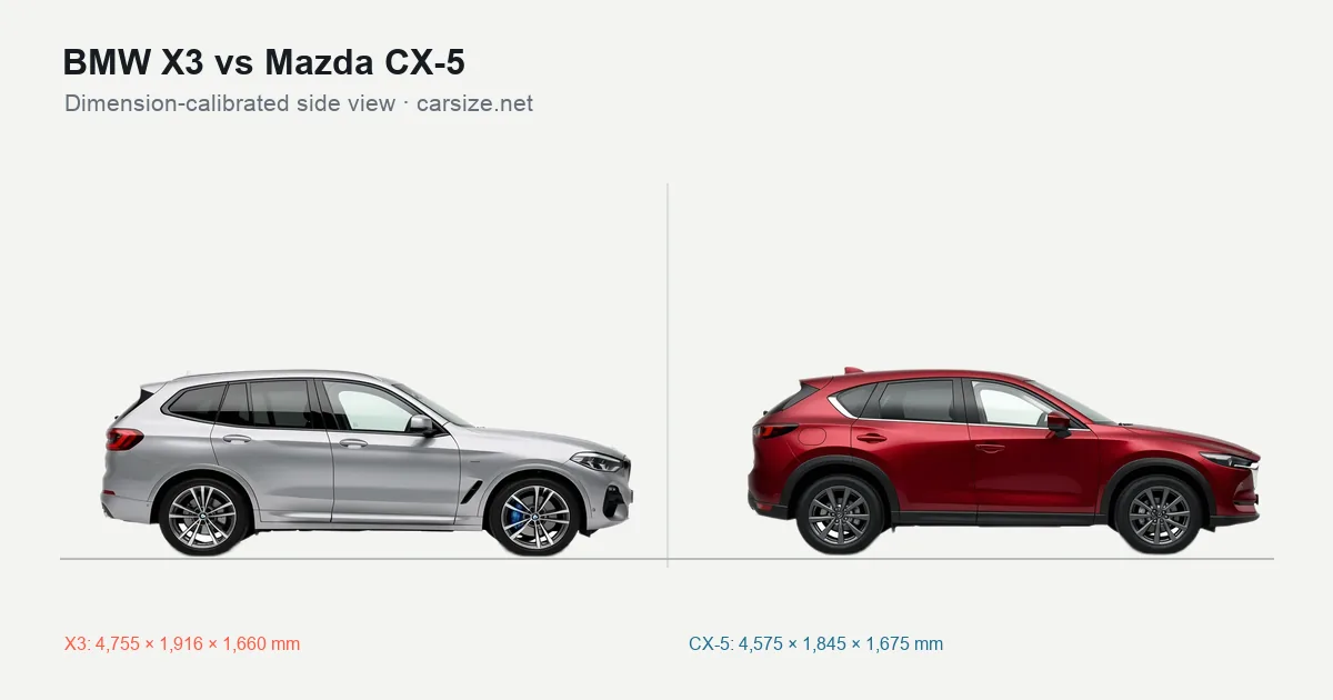 BMW X3 and Mazda CX-5 compared to scale from the side