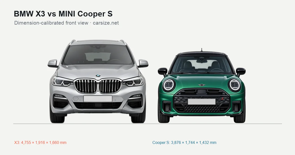 BMW X3 and MINI Cooper S compared to scale from the front