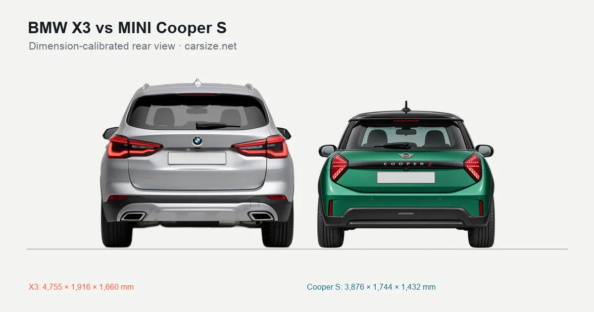 BMW X3 and MINI Cooper S compared to scale from the rear